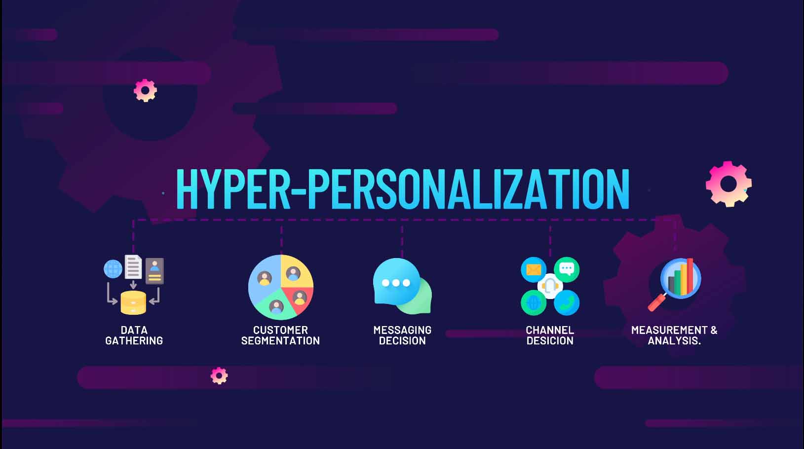 Top 10 Most Asked Questions about Hyper-Personalization in E-commerce